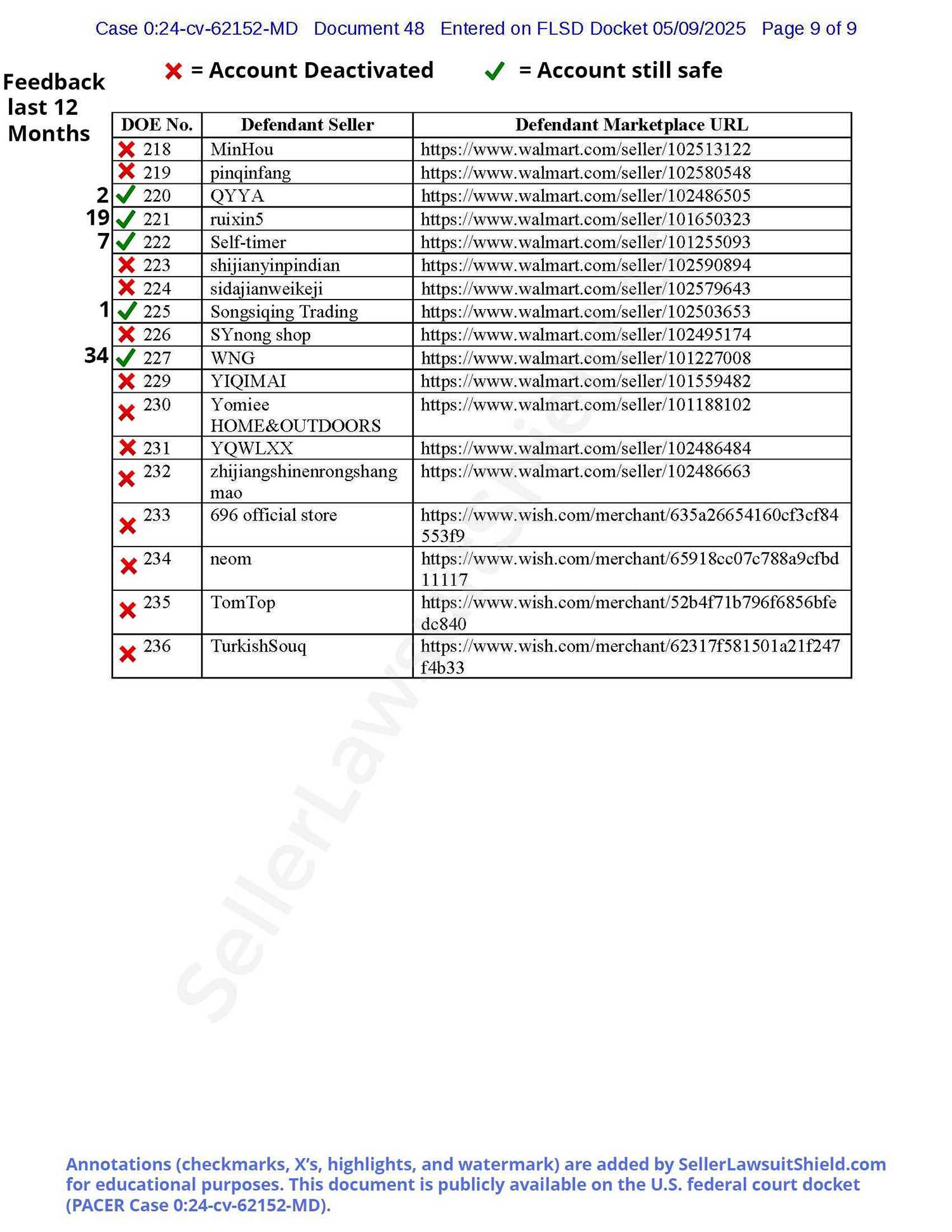 Motorola Lawsuit Real Example Case 0:24-cv-62152-MD Pic9